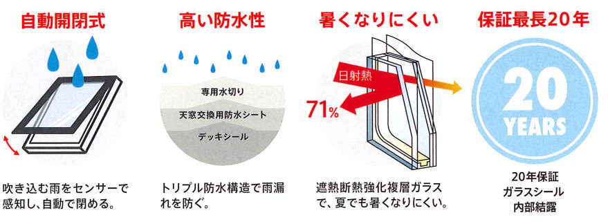 交換のメリット